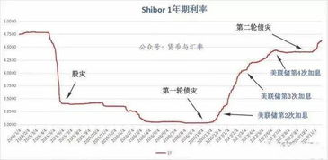 银行加息，买什么题材的股票最好