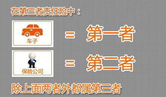 被保险人不理赔第三者,第三者责任险在什么情况下保险公司不进行赔偿赔偿金额