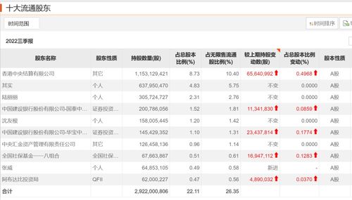 三季报披露的前十大流通股东是什么时候的