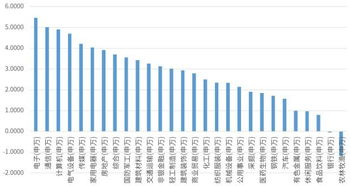 行情大爆发,这个板块必须拥有姓名