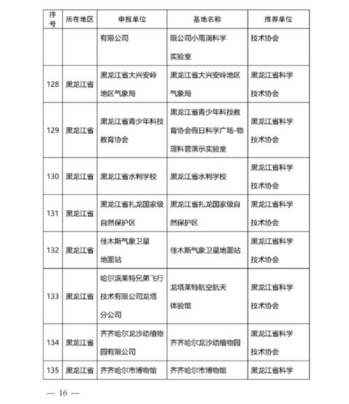 474个单位入选 又一重要名单公布