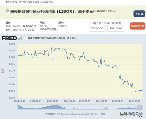 隔夜逆回购是什么意思