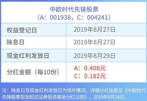 现金红利发放日之前除息日后期间卖出股票能否得到红利？