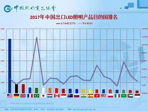 led照明灯具价格市场行情及趋势分析(阜阳定制灯具价格行情最新)