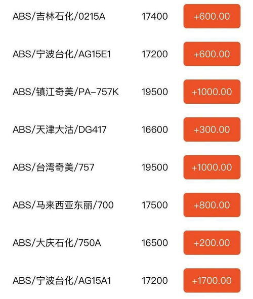 怎么在网站上出售ABS