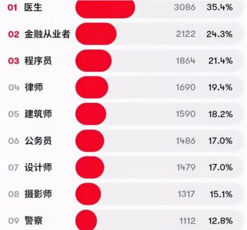 国企龙头行业排行榜前十杭州待遇好的十大国企