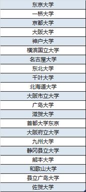 拯救选校困难症患者 以专业为名,看日本大学排名