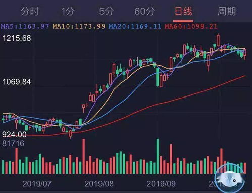 新闻媒体平台关闭各种股市专家、股神、股评们的荐股市场会怎样(打开股票新闻)