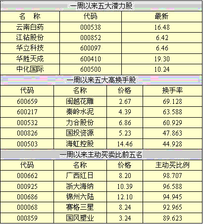 股市的二八和中线投资是什么意思？