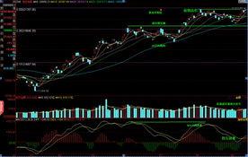 如何用布林线、MACD看恒生指数走势？