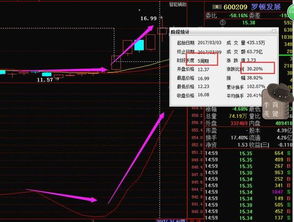 股票涨幅百分之五是不是100块钱涨了5块？