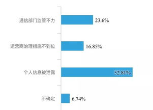 为什么骚扰电话屡禁不止 (952141是什么电话)