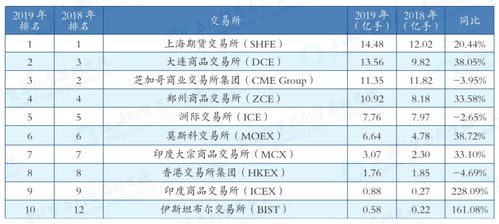 期货和实体价格一样吗？ 有何区别  ？