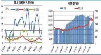 期货橡胶的问题