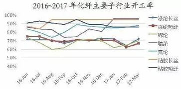 我高位买进吉林化纤、好几年没涨了，我已经割肉跑特一些了、好像对这家失去信心了、请问高手、这只股票还