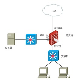 服务器被入侵