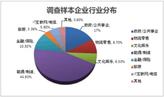 大数据 哪些行业