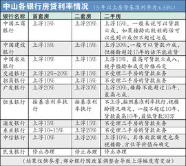 银行个人贷款可以最多带多少