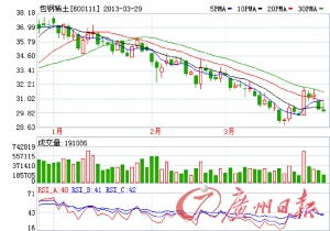 一、 包钢稀土（600111）2022年度利润分配方案为：10送10派3.5元，股权登记日为2022年5月4日。假设5月4日（