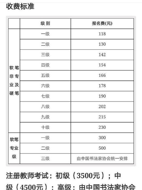 这种水平书法能考几级 