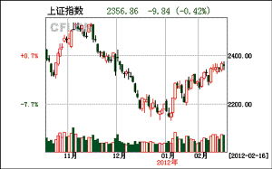 002656卡奴迪路十转十股派3.7元为何还要大跌？