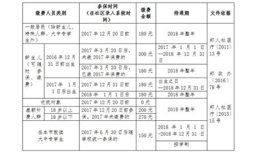 退休了医疗还差六年半怎么补缴,要多少钱 (莆田城乡居民医疗保险补交)