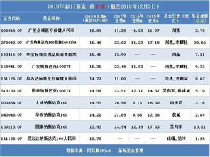 现在市场情况买哪一种类型“基金”比较好？？？？？？？？？？？？？？？？？？？？？？？？