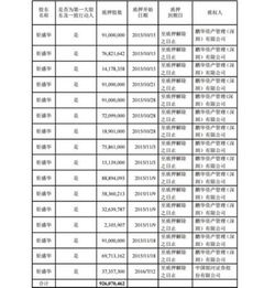 钜盛华累计质押8.39%万科股票是什么意思