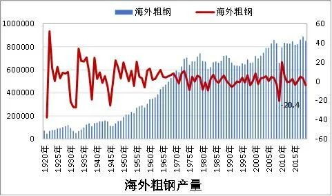 金融危机钢材还会跌吗？