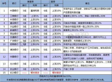 大庆银亿B区二手房贷款 评估价位多少一平