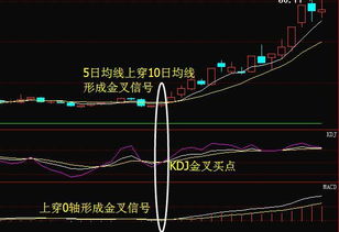 均线三线交叉为什么会有共振现象