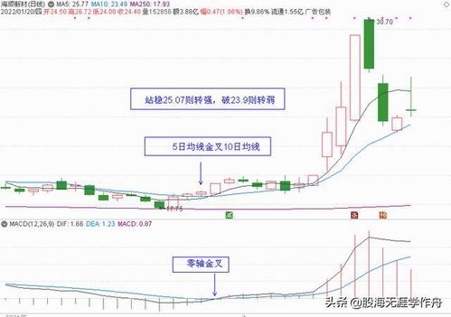 请问5日均线与10日均线金叉，5日均量与10日均量金叉，macd金叉，三金叉的选股公式