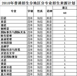 450分能上大连外国语大学吗？2023年大连外国语学校分数线多少