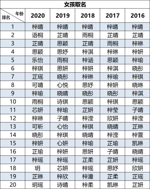 2020佛山爆款名字出炉 排名第一的是