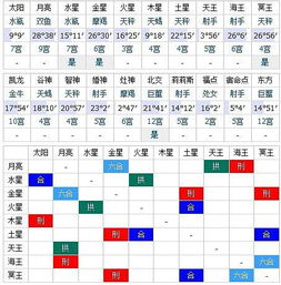 更新2号帅穷男星盘求分析 又来了5位男士,哪个... 