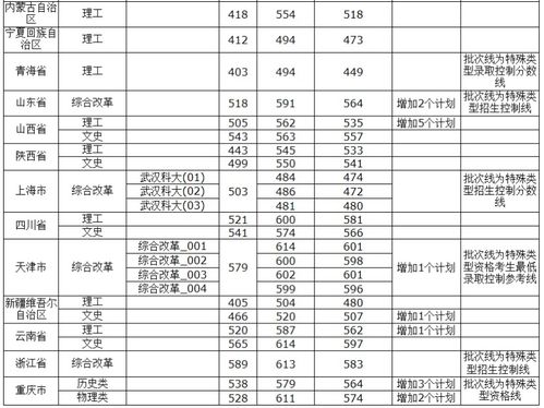 清华录取分数线(武汉大学2021高考录取分数线是多少)