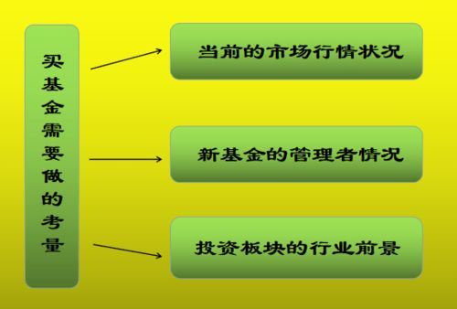 影响ETE基金价格的主要因素