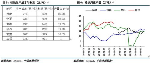 期货从业考试时间