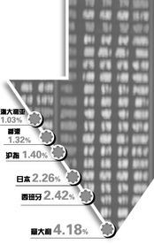 最近股市还会不会大跌？跌破2300呢？