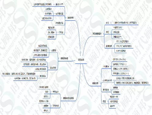 关于银的专业知识点