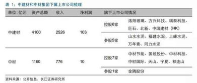 一般一个公司重组合并要用多少时间啊?