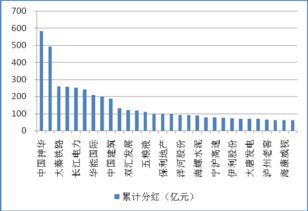 为什么上市公司突然不派息?这时是否应该