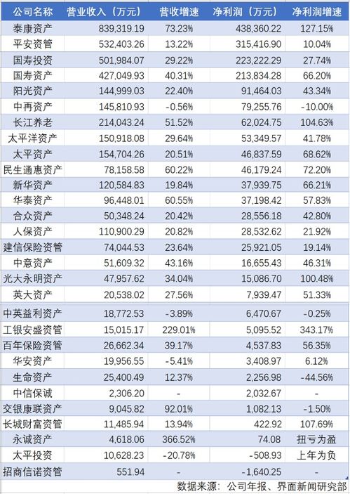 2020中国保险公司资管排名(保险公司十大排名2020)