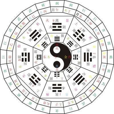 中国古代算命比较准的十六种方法