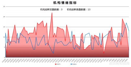 信义能源(03868)下跌超过4%，高盛认为短期催化剂有限，将其剔除确定买入名单