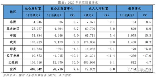 中国企业工资收入分配差距面面观