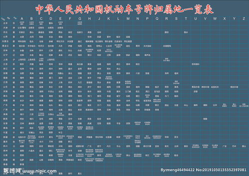 机动车车牌归属地图片 