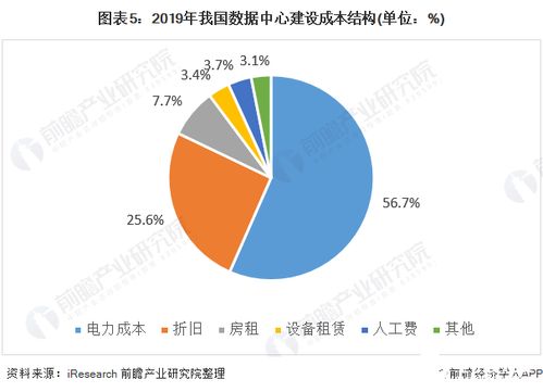 作为一名IDC服务器销售人员,我应该懂些什么知识?望高手指点方向!谢谢