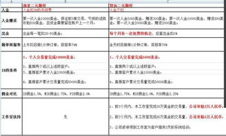 海星二元期权账号怎样注销