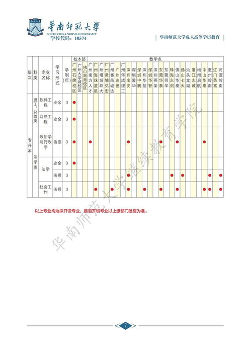 华南师范大学成人脱产(图2)